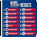 nba draft lottery history